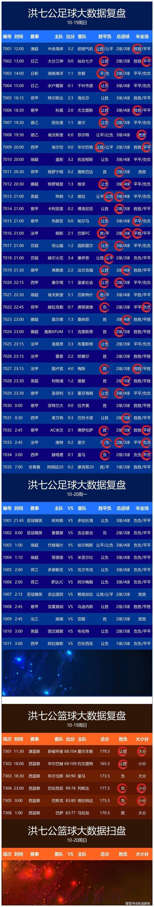 全面了解:世界杯比分安卓全站 全面了解:世界杯比分安卓全站